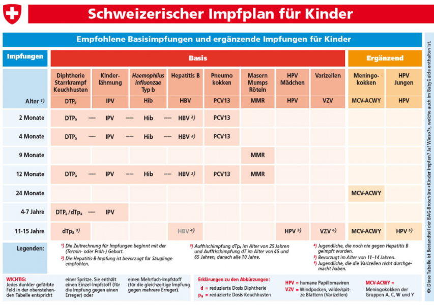 Informationen KinderpraxisSeeland Pédiatrie Seeland