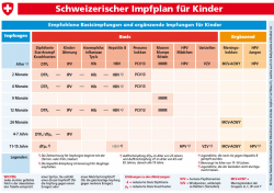 tabelle-impfplan-kinder-de.png